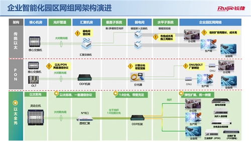 發燒科技的個人主頁 融合可編程邏輯、物聯網與管理的電子奇才